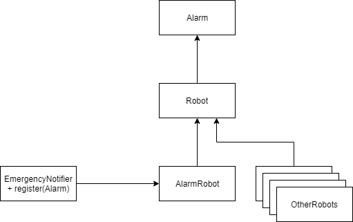 Interface fattening after adding alarm