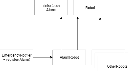 ISP-respected diagram