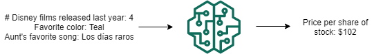 Regression in action