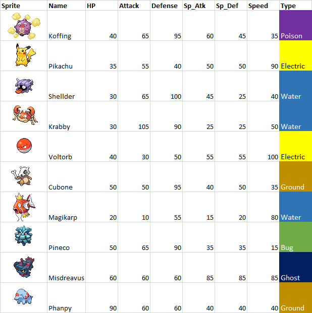 Pokedata