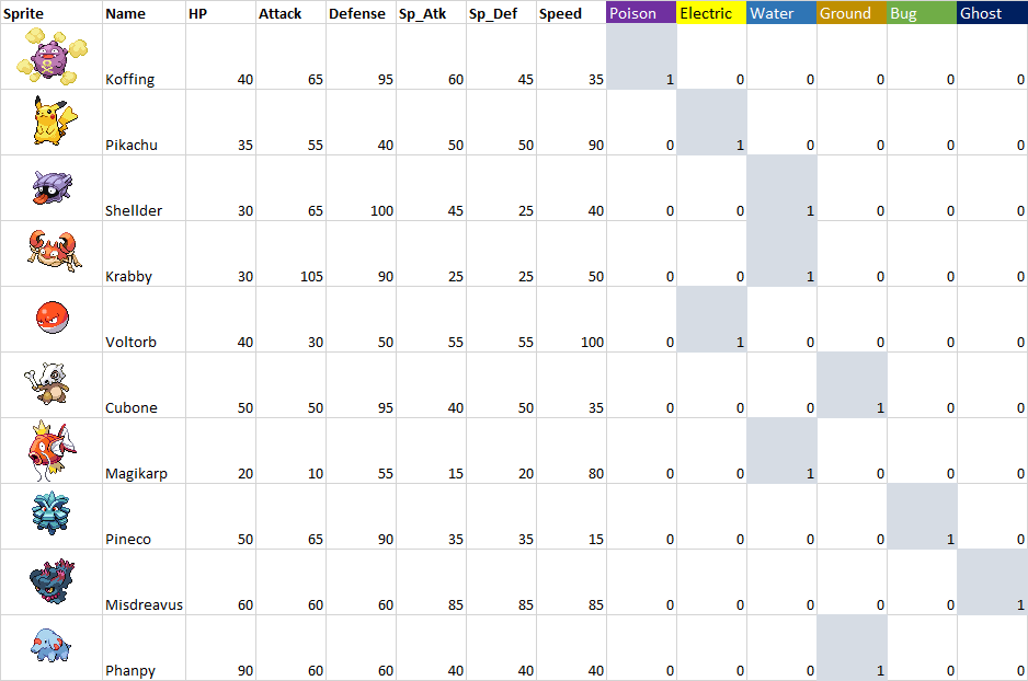 Pokedata2